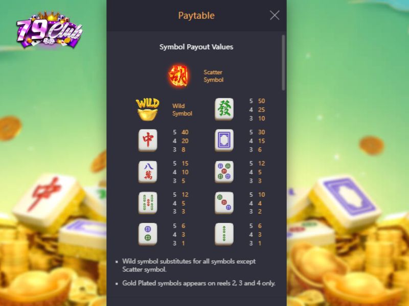 Bang thuong da dang bac nhat cua tua game No hu MAHJONG WAYS 2